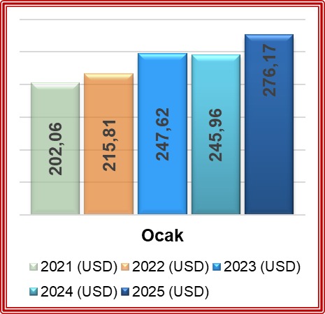2025-ocak-ihracat-rakam-2.jpg