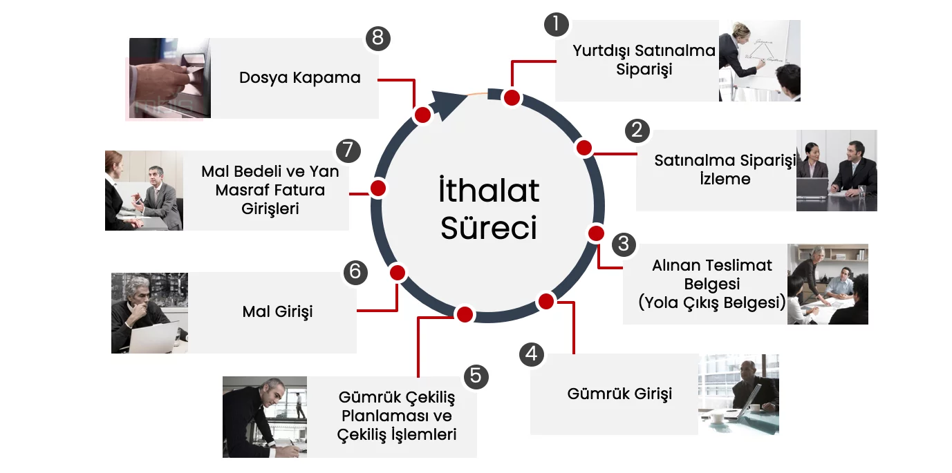 ithalat-nedir.webp