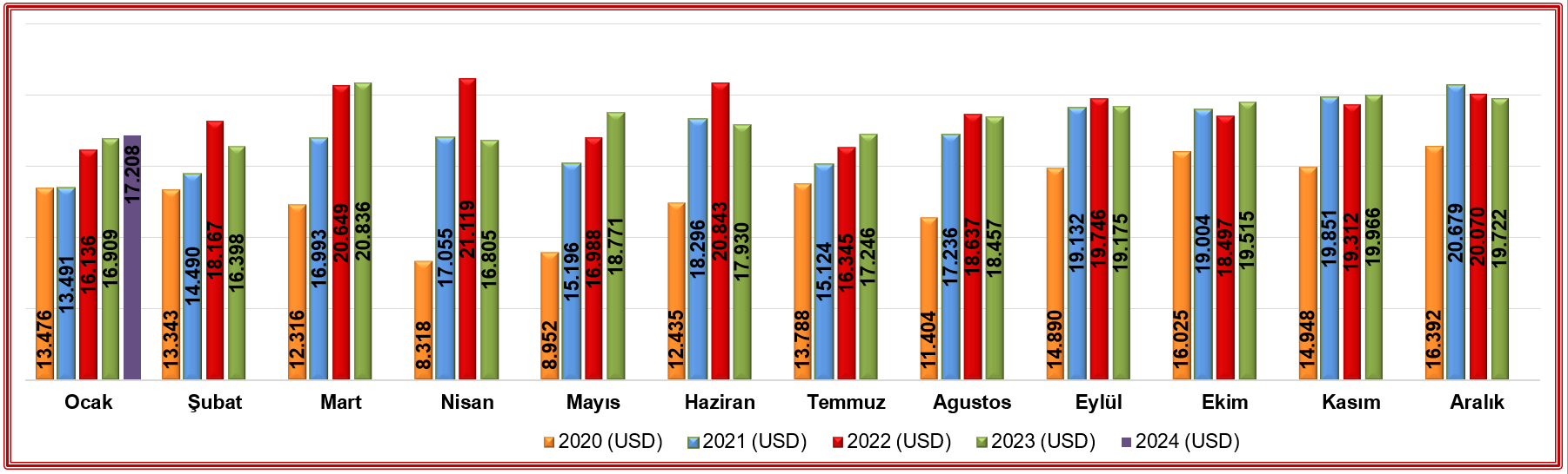 turkiye-ihracat-2023.jpg