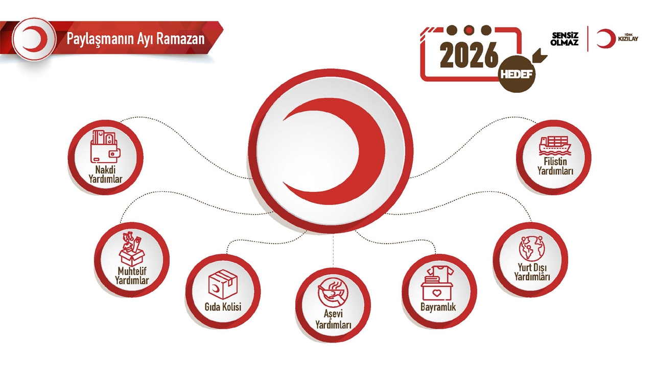 Türkiye Kızılay Derneği Ramazan Kampanyası Hakkında