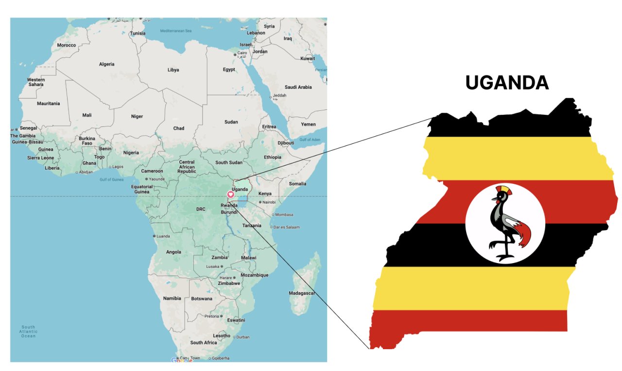 Uganda Yatırım Fırsatları